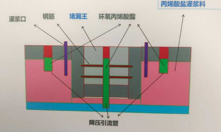 石家庄长安区防水堵漏工程设计