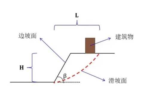 石家庄长安区边坡工程设计